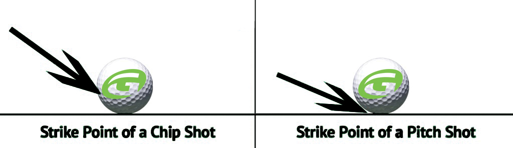 Chipping vs.Pitching–GolfTEC Scramble Blog | Turner Blog