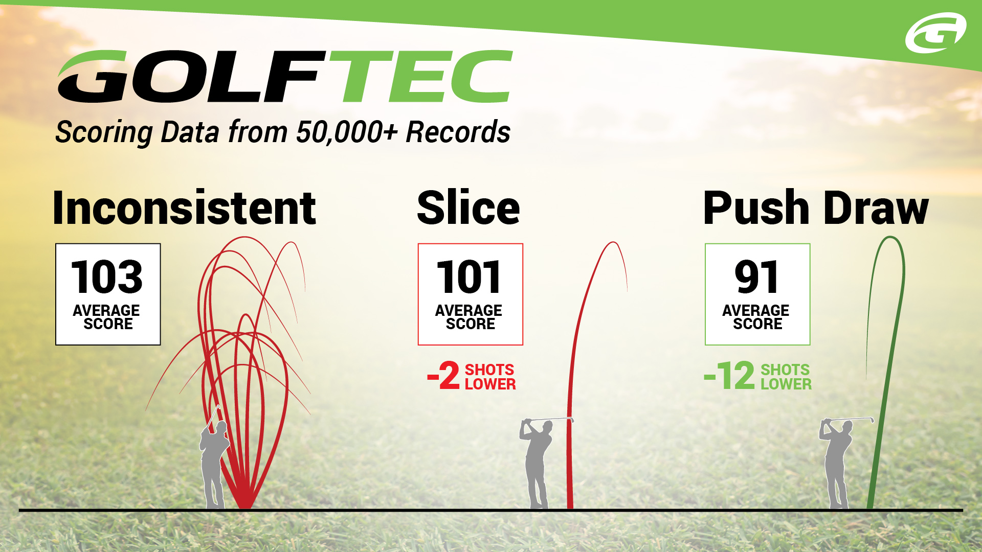 Draw your way to a lower score- Shot shape graphic