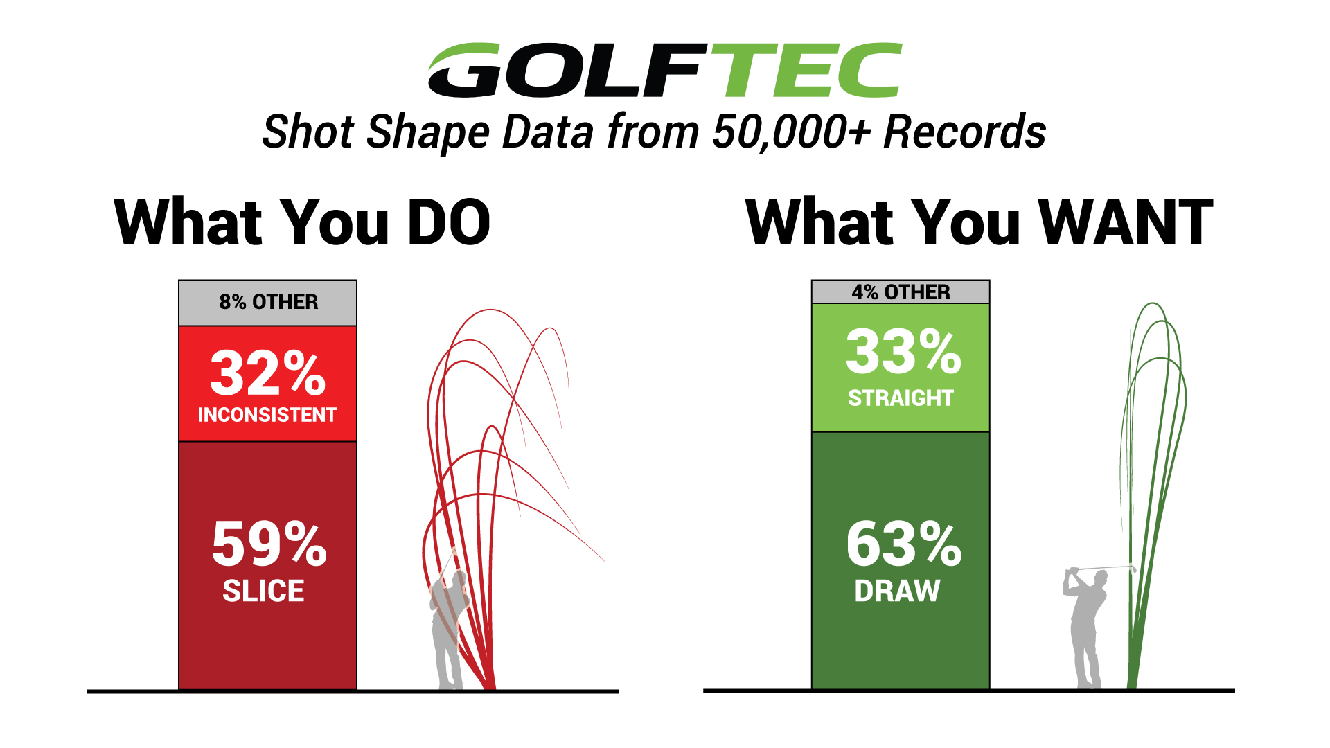 Slicing vs. Drawing Turning a slice into a draw The GOLFTEC Scramble