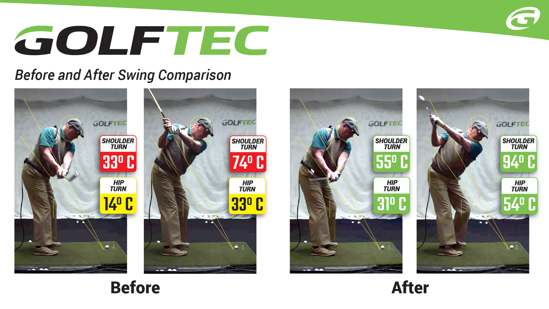 Improve your turn to swing like a pro- before & after comparison 