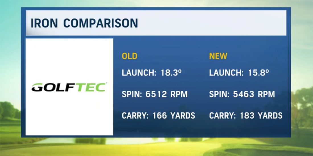 How to get more distance with irons The GOLFTEC Scramble