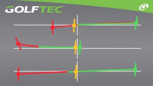 Find your perfect putting stroke- putting graphic