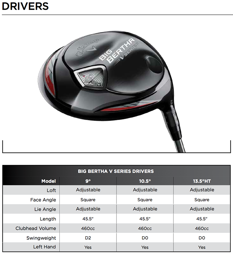 Callway Big Bertha Gets Faster! GolfTEC Blog