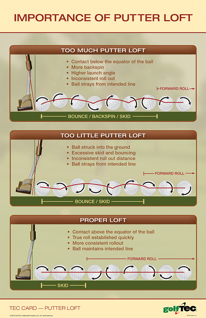 Putterloft The GOLFTEC Scramble