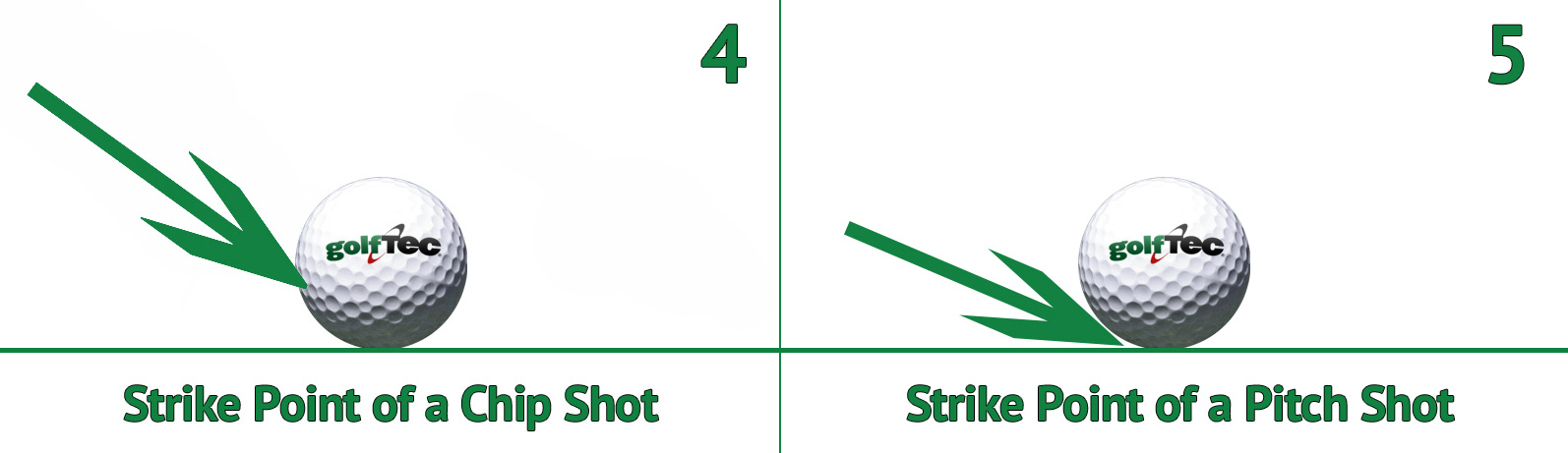 pitch-chip-shot-the-golftec-scramble