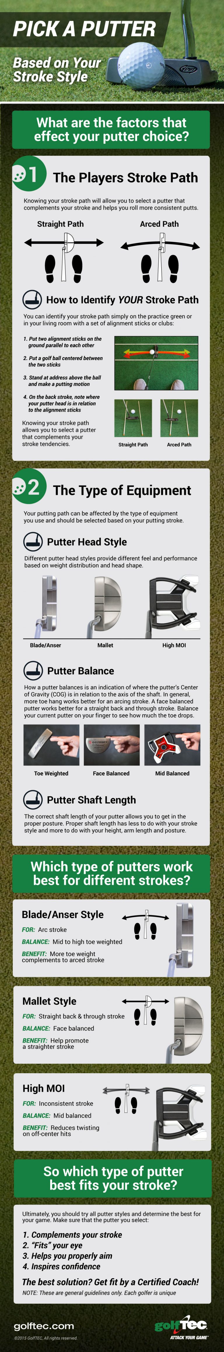 What Putter Style is Right For You GolfTEC Scramble Blog