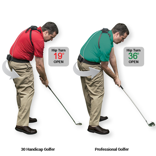 GolfTEC releases unprecedented swing study - The GOLFTEC Scramble