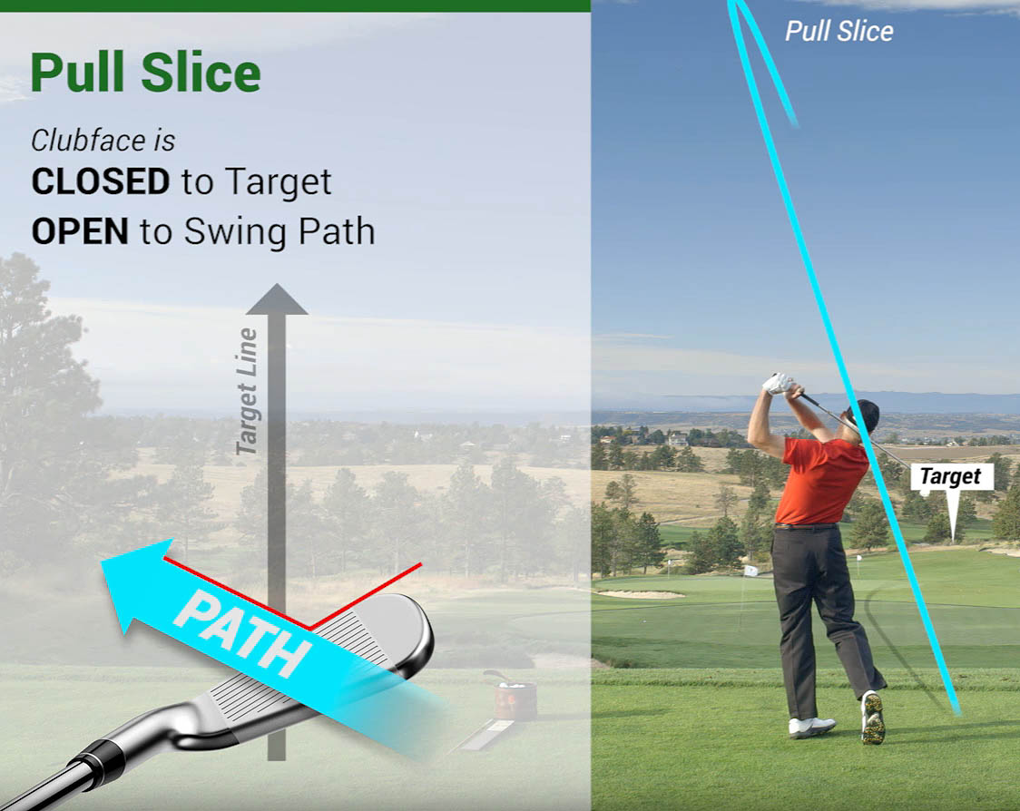 Use these five steps to draw every shot! The GOLFTEC Scramble