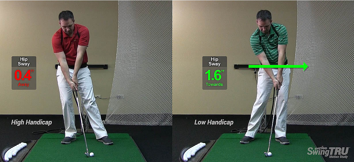 5_steps_to_draw_every_shot_hip_sway_impact - The GOLFTEC Scramble