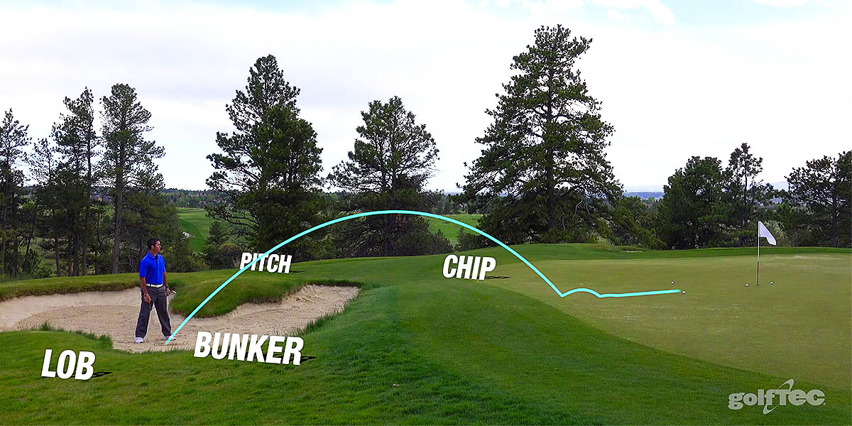 Shortgamedrillupanddowngamehero The GOLFTEC Scramble