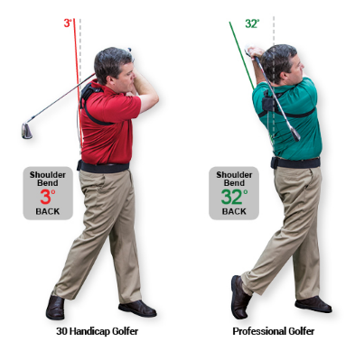 Shoulder Bend Drill for a proper finish - The GOLFTEC Scramble