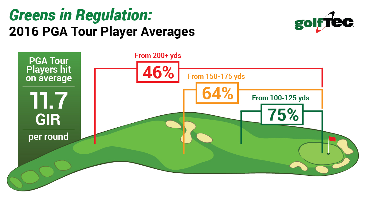 tour player distances