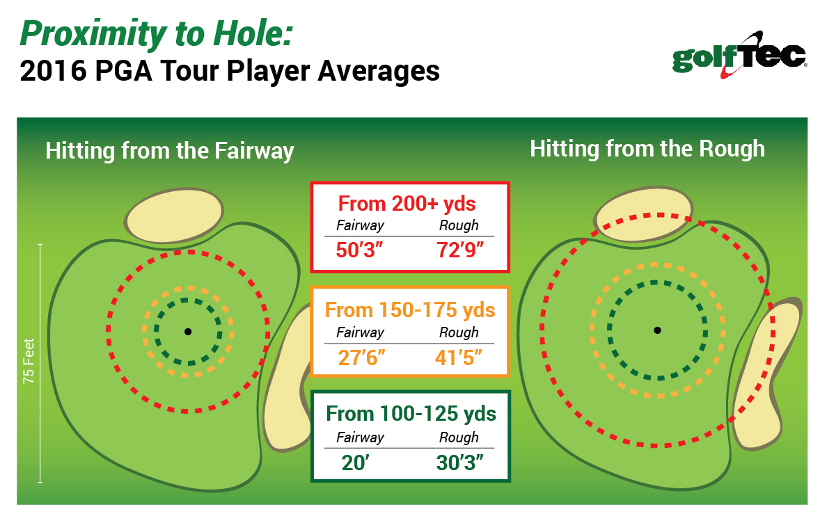 senior golf tour stats