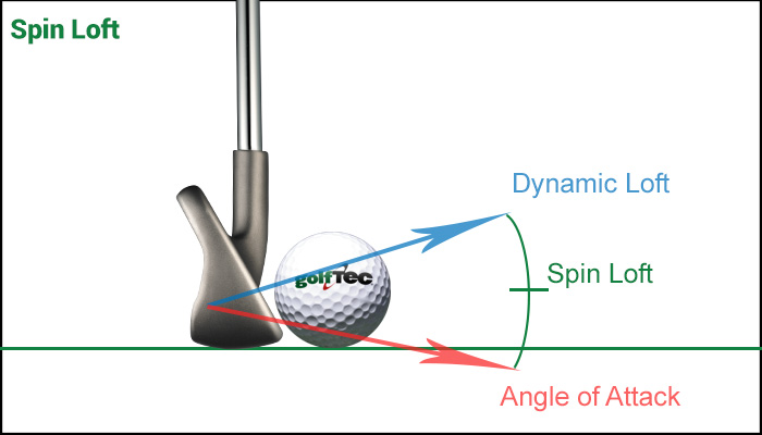 Golf Terms and Definitions: Shot launch conditions - The GOLFTEC Scramble