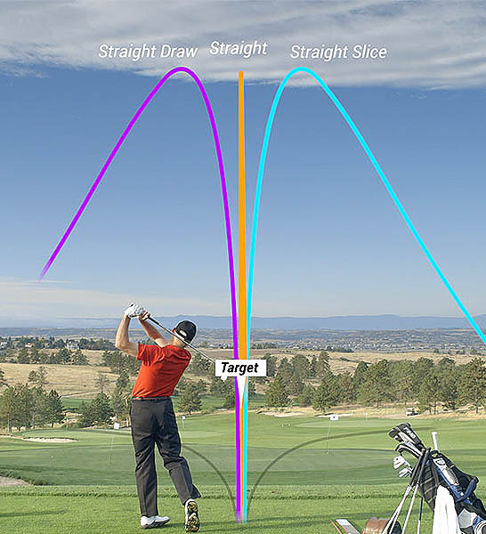 QUIZ: Do you know the laws of golf ball flight? - The GOLFTEC Scramble