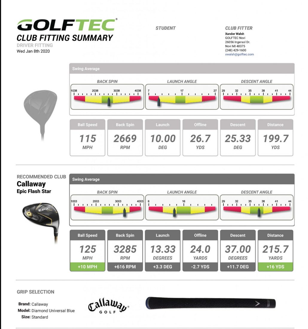 callaway epic speed driver adjustments chart