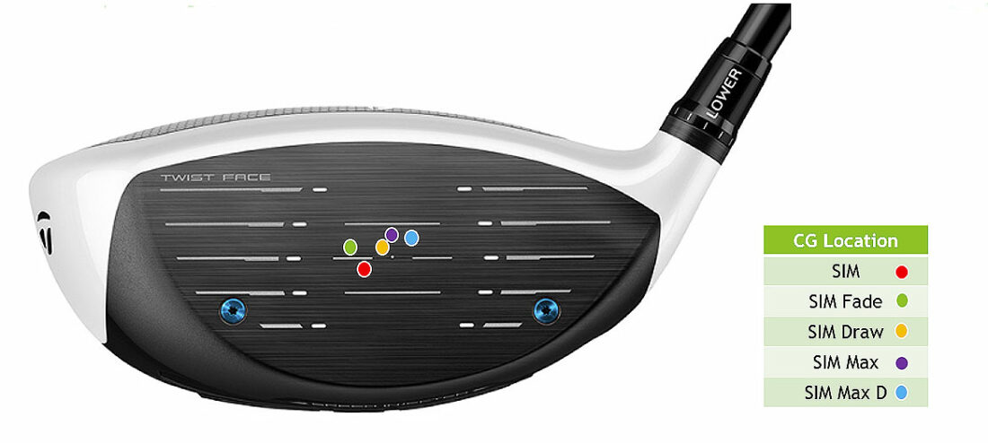 Under The Hood What Sets The Taylormade Sim Apart From The Rest