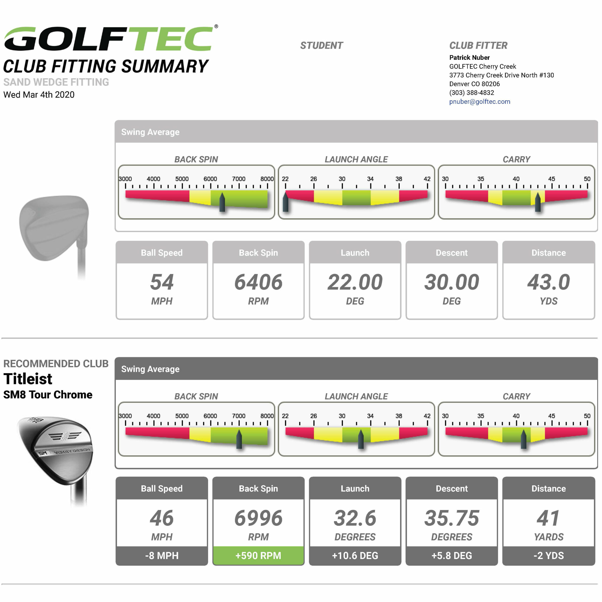 GOLFTEC_TECFIT5SS The GOLFTEC Scramble